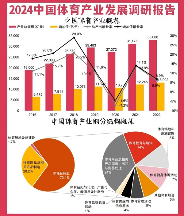 中国体育产业发展新趋势